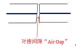 光模块产品中MT及MPO连接器Core Dip指标详解