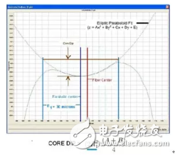 光模块产品中MT及MPO连接器Core Dip指标详解