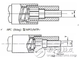 光模块产品中MT及MPO连接器Core Dip指标详解