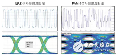 光模块产品中MT及MPO连接器Core Dip指标详解