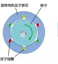 直线电机