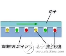 直线电机