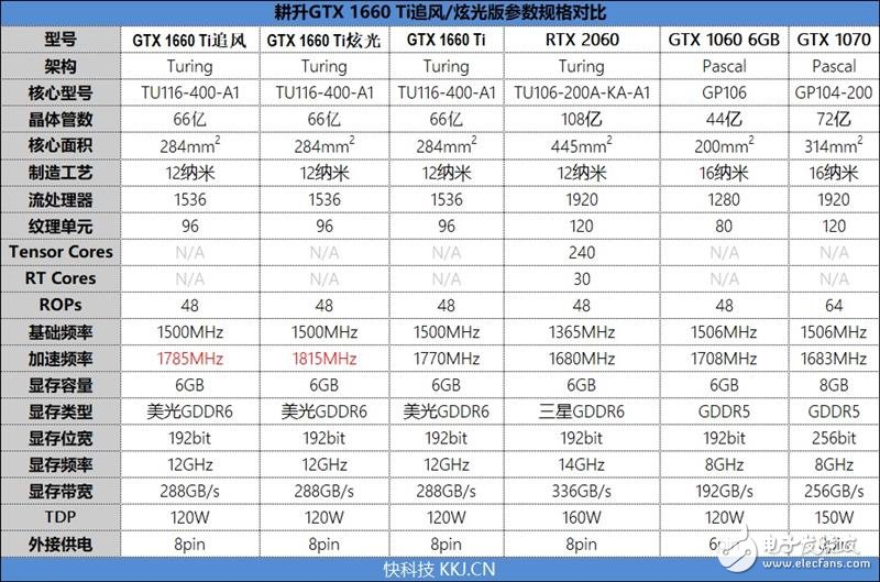 耕升gtx1660ti追风版评测 这才是真正的甜点显卡