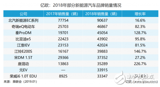 補貼退坡成定局 新能源產業步入淘汰賽