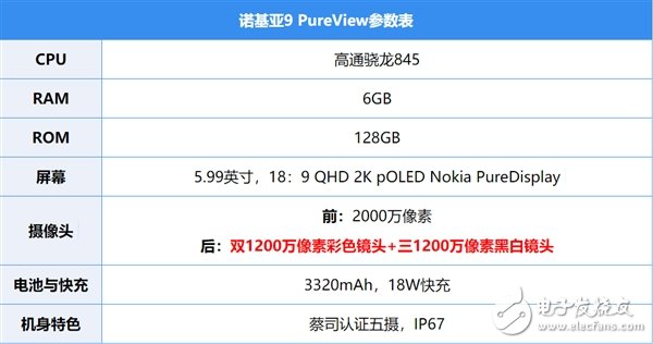 諾基亞9PureView上手 再一次顛覆市場