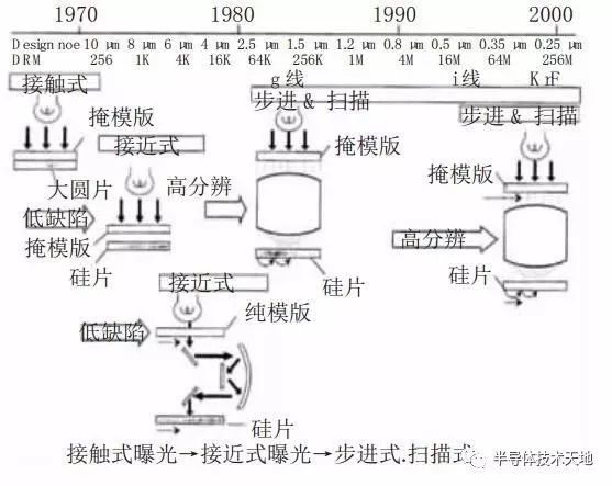 光刻