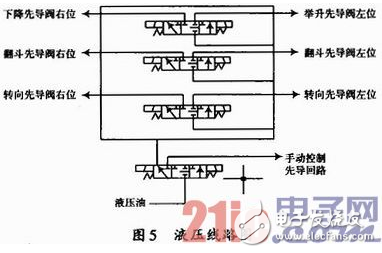 基于WiFi及无线遥控技术的地下铲运机远程控制设计详解 