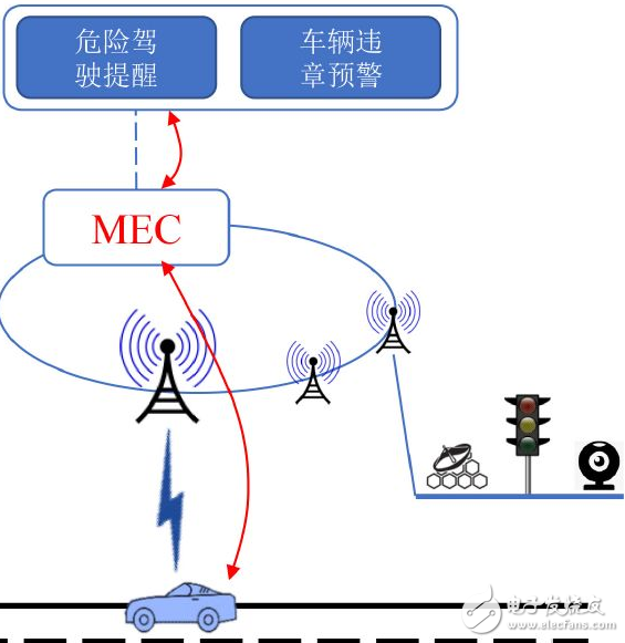 MEC