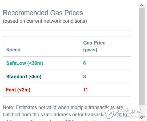 关于区块链矿工费的常见问题解答