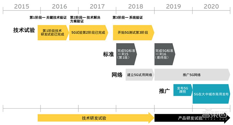 深度解读中国5G市场战局