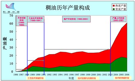 发电机