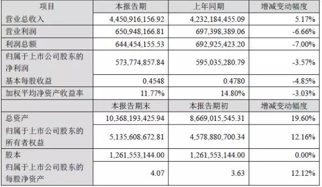 通鼎互联信息股份有限公司2018年度业绩情况总结