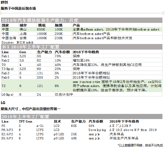 车载显示未来可期 五大发展趋势分解