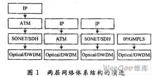 处理器