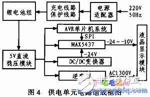 AVR单片机和LCD液晶模块对信息监控终端的控制设计