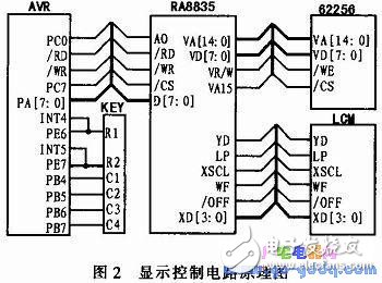 AVR單片機和LCD液晶模塊對信息監控終端的控制設計