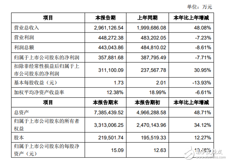 宁德时代