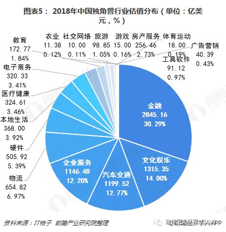 独角兽