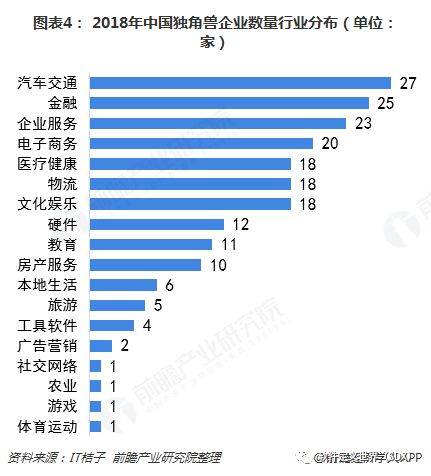 独角兽