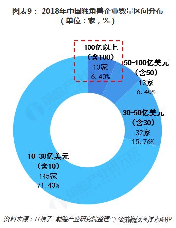 独角兽