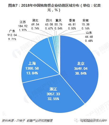 独角兽