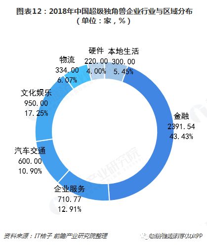 独角兽