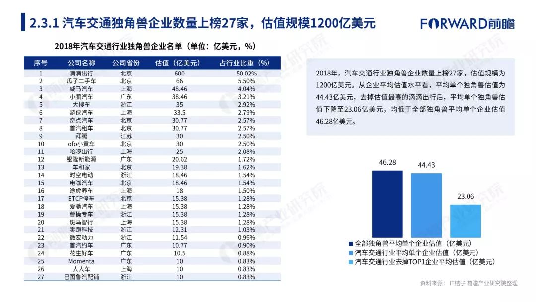 独角兽