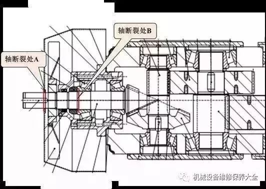 一文詳解減速機高速軸斷裂的原因與預防措施