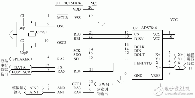 输入系统