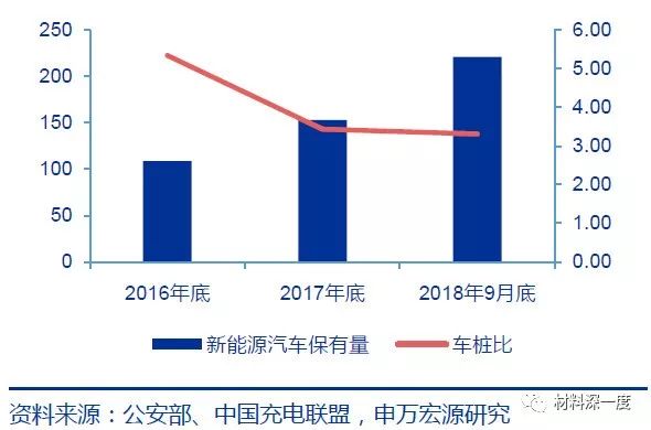 SiC功率器件