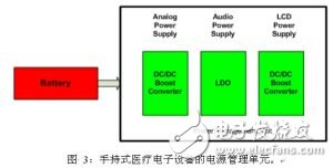 手持式醫(yī)療電子設備的設計實現