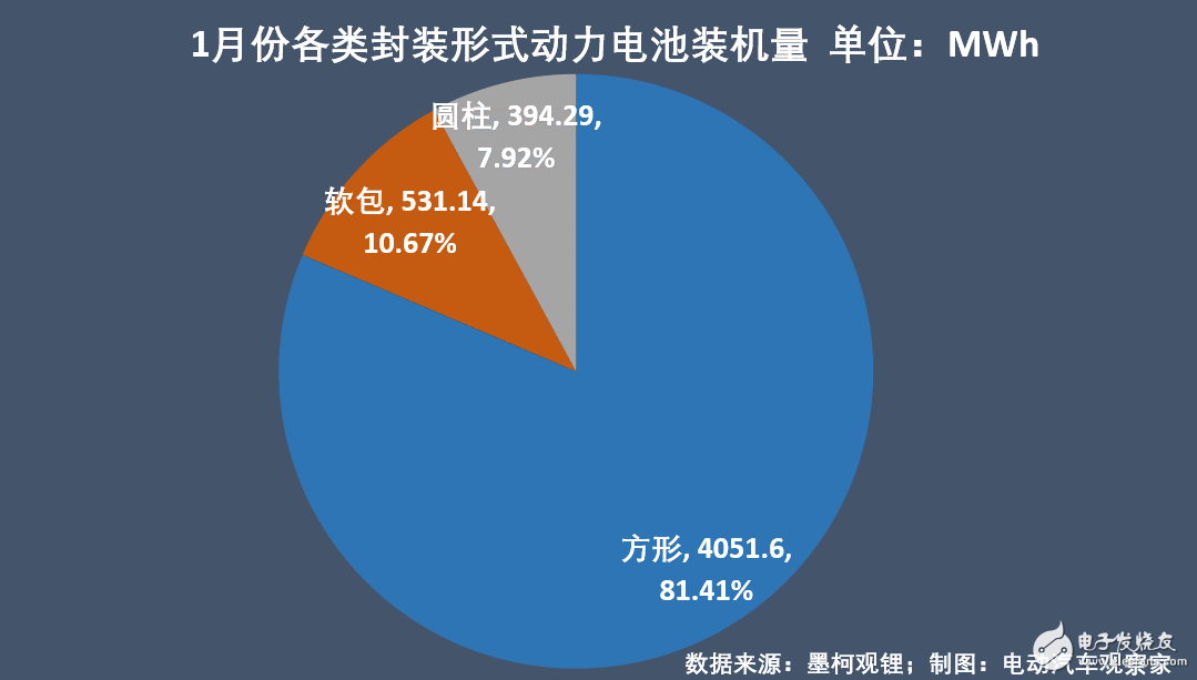 动力电池