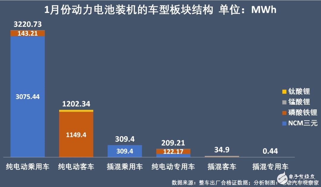 动力电池