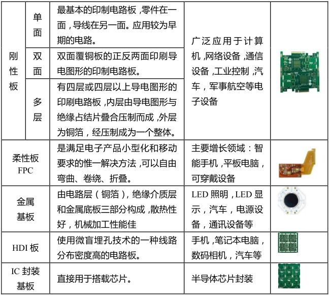 印制电路板(PCB)行业深度分析