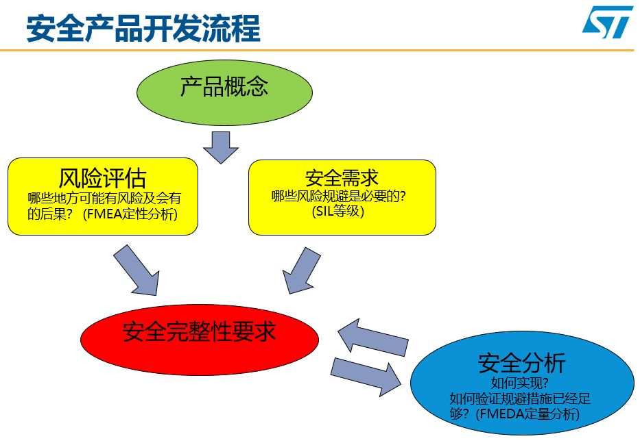 功能安全