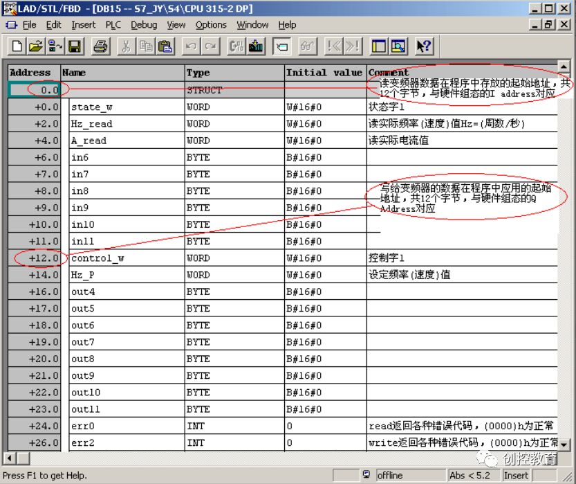 西门子PLC与变频设备的DP通讯介绍