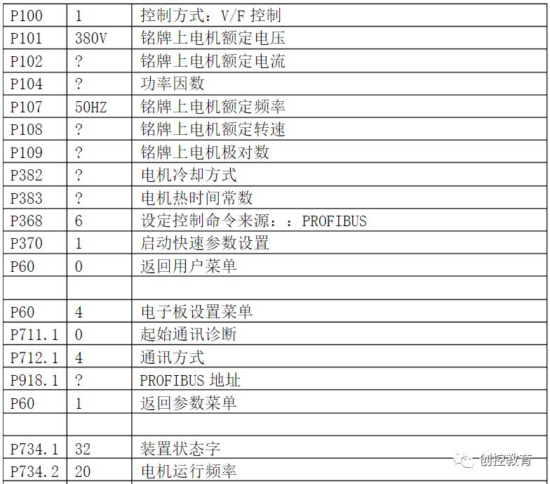 西门子PLC与变频设备的DP通讯介绍