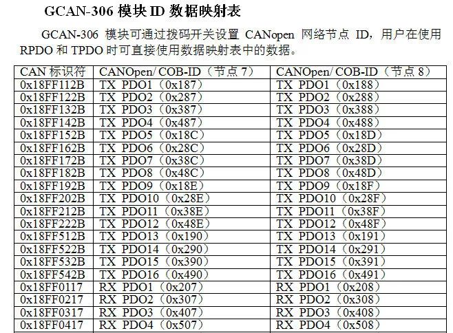 CAN总线转CANopen方案推荐