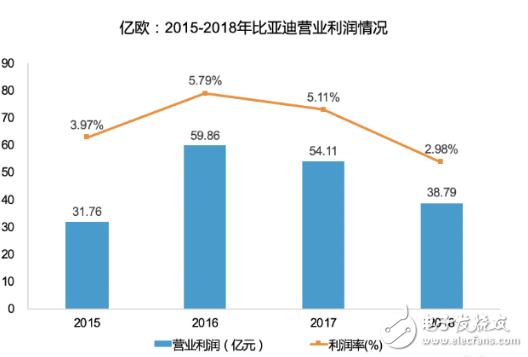 比亚迪连续4年蝉联全球新能源汽车销量冠军 行业领先地位进一步巩固