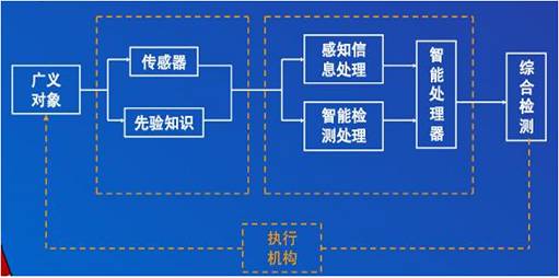 互联网