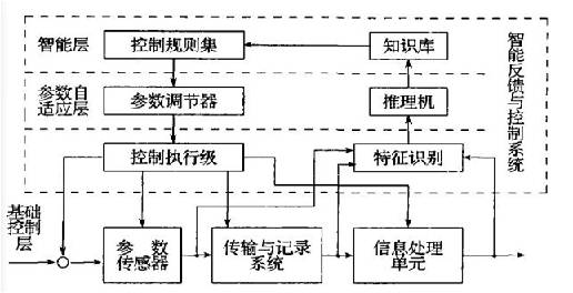 互联网