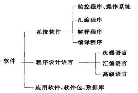 互联网