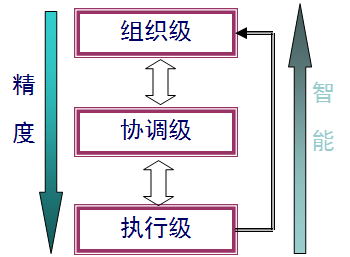 互联网