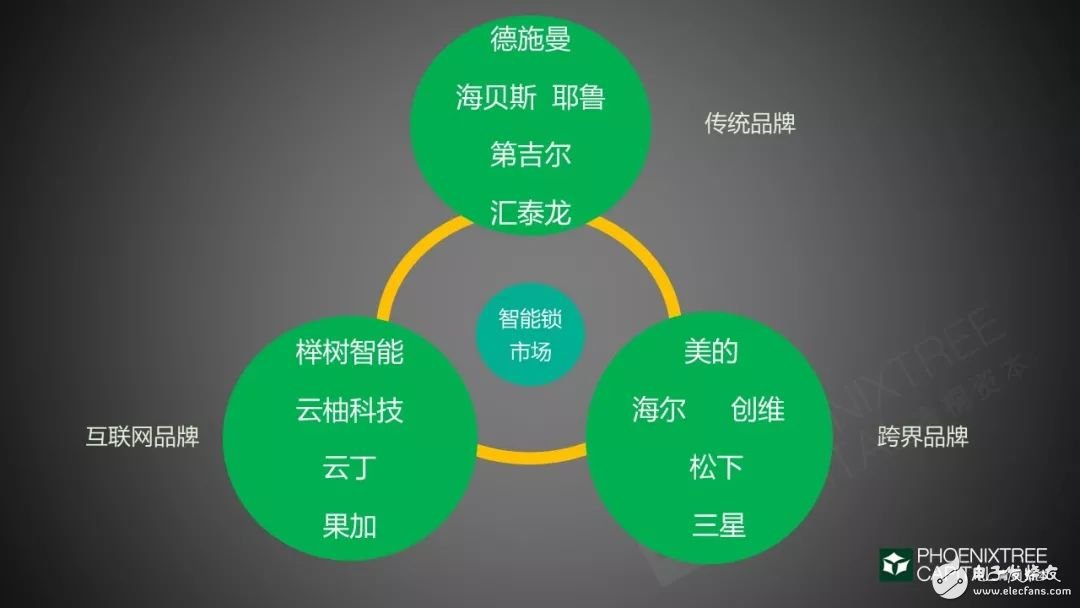 博鱼中国官网2019年智能门锁的发展机遇与挑战分析(图4)