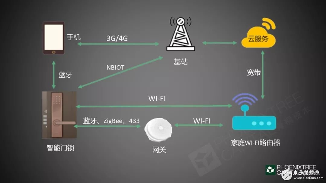 博鱼中国官网2019年智能门锁的发展机遇与挑战分析(图6)