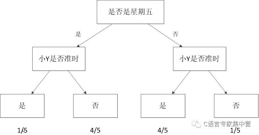 什么是机器学习机器学习到底有什么重要性详细资料说明