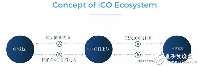 CryptoProfile生态系统将彻底改变加密货币空投