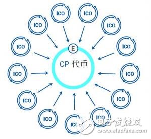 CryptoProfile生态系统将彻底改变加密货币空投