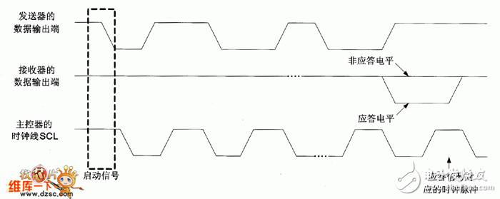 I2C