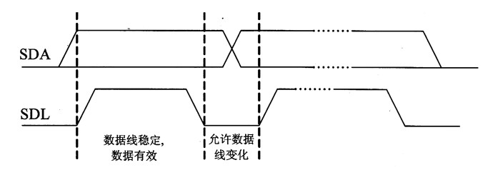 I2C总线的特点与构成详解